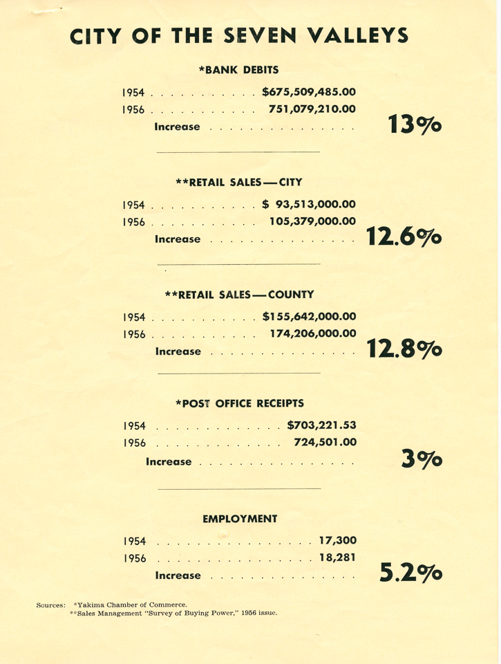 Yakima-Promotion-1957_3.jpg